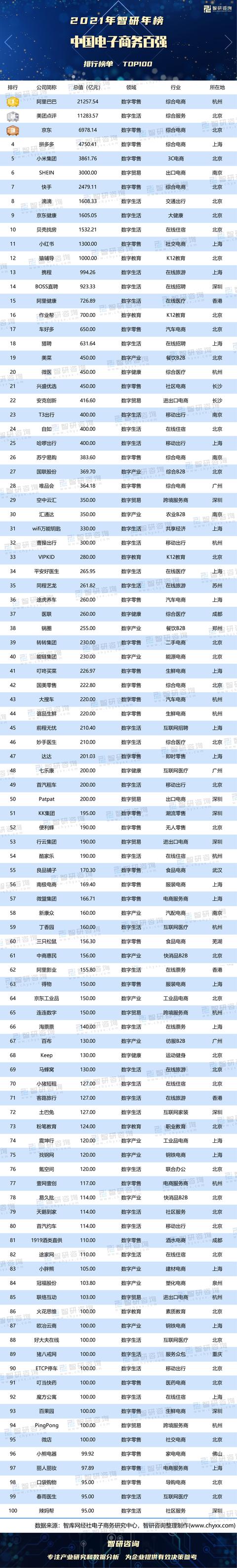 电商品牌