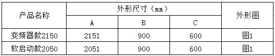破碎机遥控复位