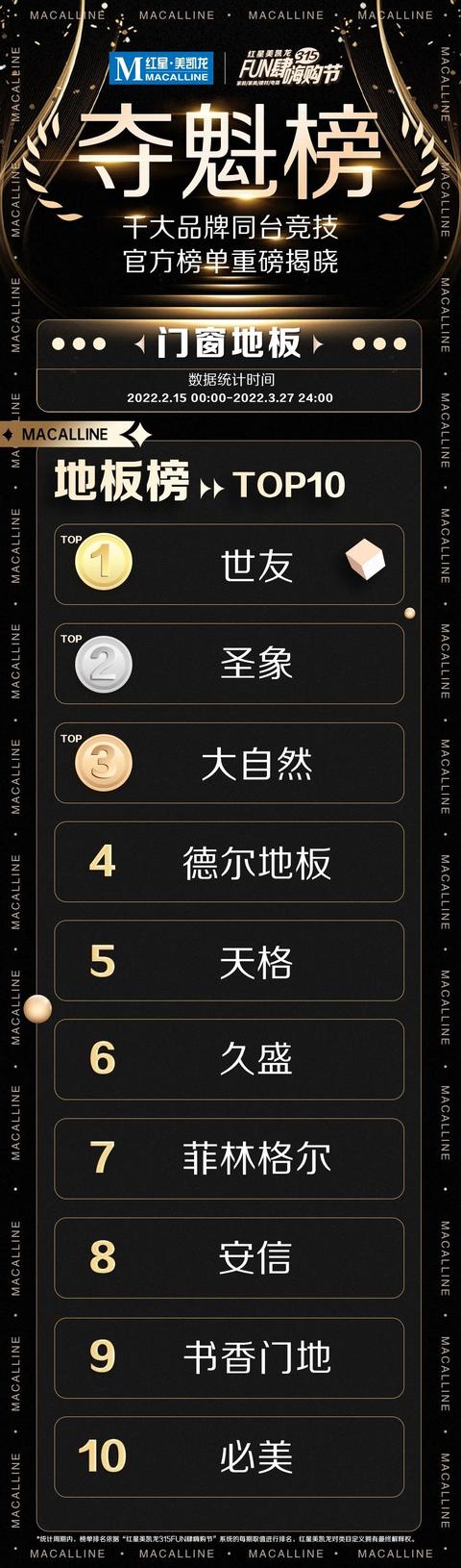 独家解读！第3张夺魁榜发布，透露家居业9大趋势
