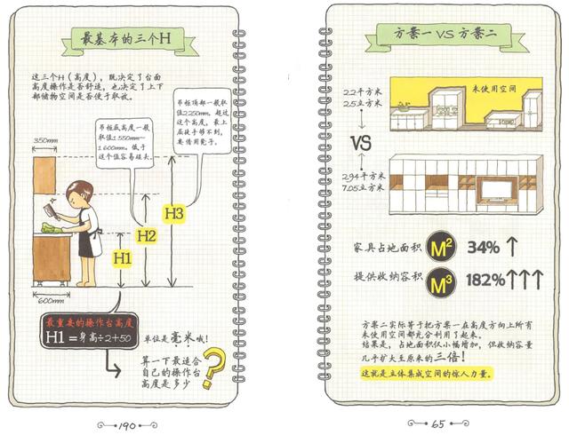 户型怎么讲解最能吸引顾客（推荐户型有哪些技巧）