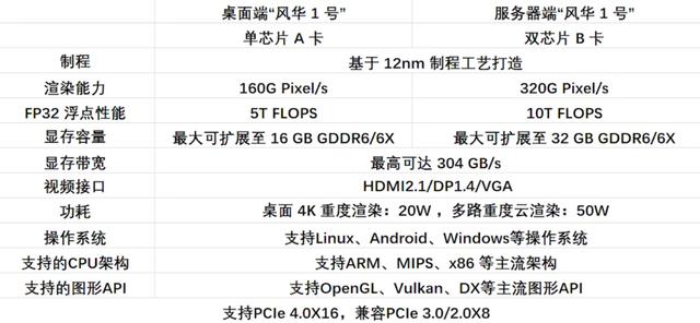 IT黑板报第28期：realme新机神似谷歌Nexus 6P，诺记一摔就坏