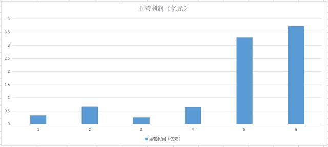 A股芯片封测4小龙之一，产品可应用于元宇宙，成交量创一年半新高