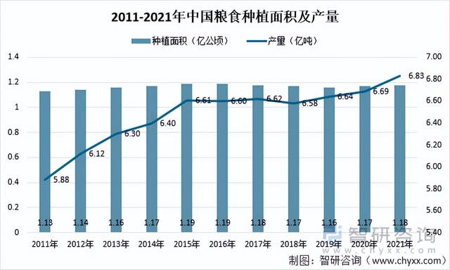2021年全国及上海市粮食及鲜菜人均供需情况分析「图」