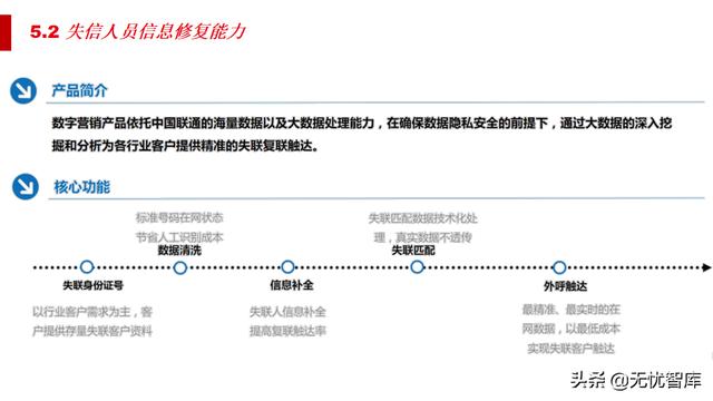 5G智慧法院综合智能化解决方案（附PPT全文）