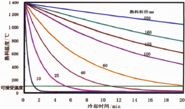 关于单辊破碎机篦板技术要求的信息