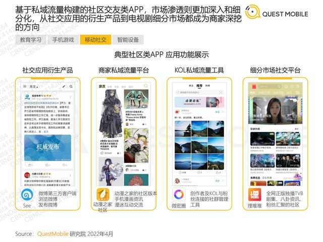 QuestMobile：2021年移动互联网“黑马”盘点报告，32页