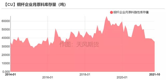 「铜」可能面临一次风险释放