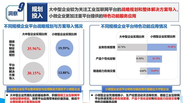 学习：2021工业互联网平台应用数据地图