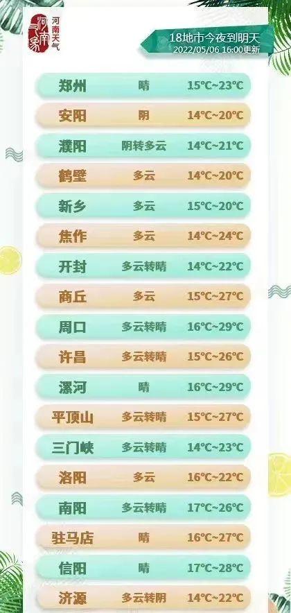 郑州通报新增33个病例活动轨迹/金水管城惠济中牟郑东登封部分区域实行分类管理/郑州11个县市区核酸检测