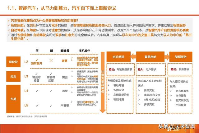 汽车智能驾驶产业深度研究：全球智能驾驶产业链投资分析