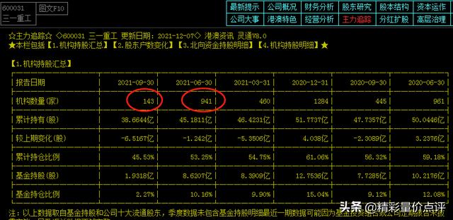 三一重工600031的股价真的很差吗？
