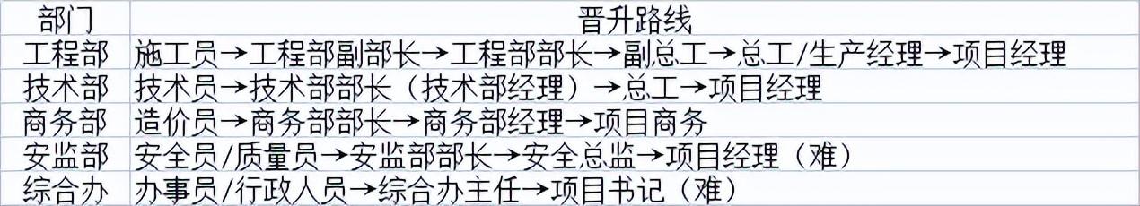 建筑行业十大员有哪些(读懂这几条，让你少走弯路)