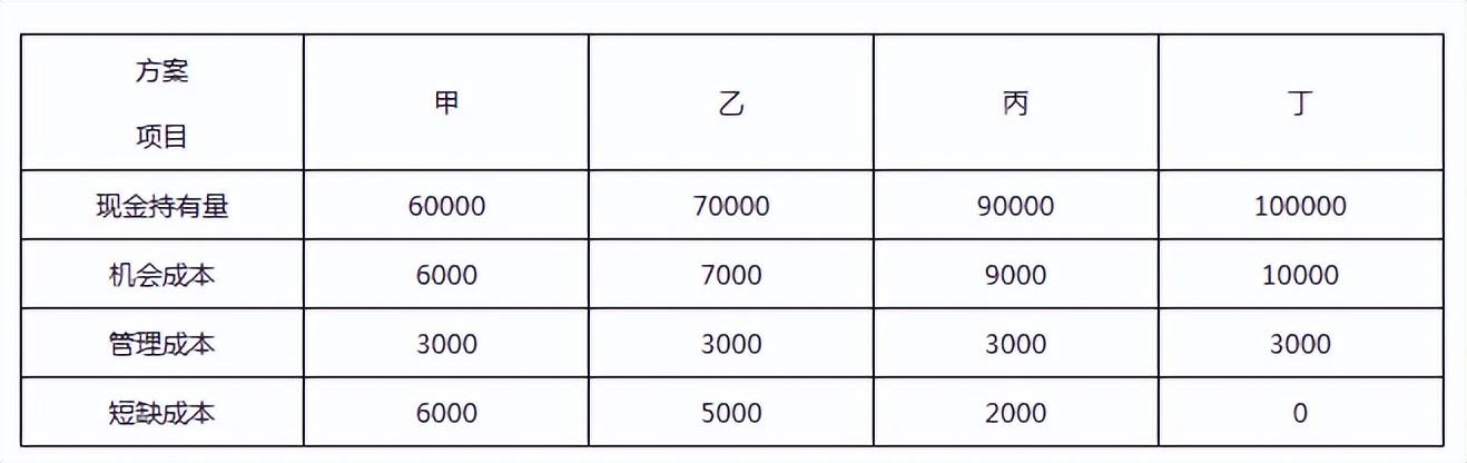 2021年一级建造师建筑实务考试真题及答案「2019年一级建造师试题及答案」