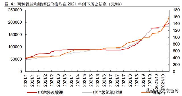 能源金属和材料金属产业研究：持续的高景气