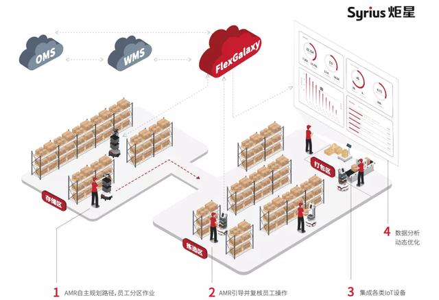 四个理工男联手创业，物流机器人月租3500元，字节跳动入局了