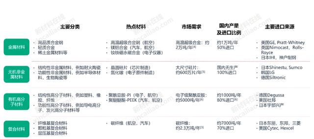 新材料研发的迫切性前所未有！看懂中国新材料产业发展概况及趋势-第3张图片-9158手机教程网