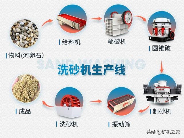 洗砂机小滚筒