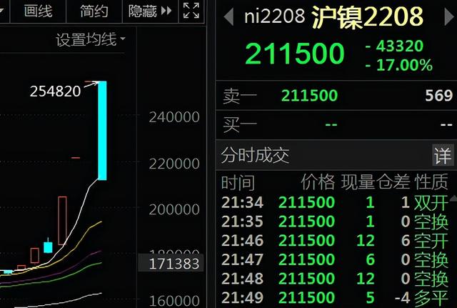 今晚多个利好突袭，欧美股市涨疯了，明天A股稳了
