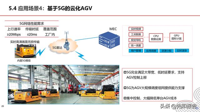 5G+工业互联网行业解决方案v1.0（附PPT，共30页）