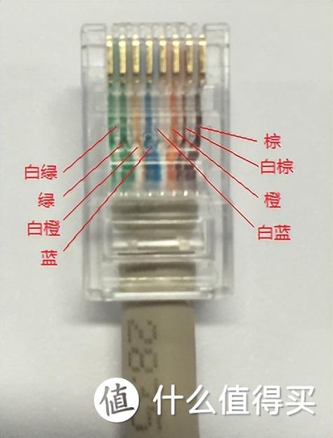 6芯屏蔽线多少钱一米,6芯屏蔽线可以用在激光雷达传感器吗