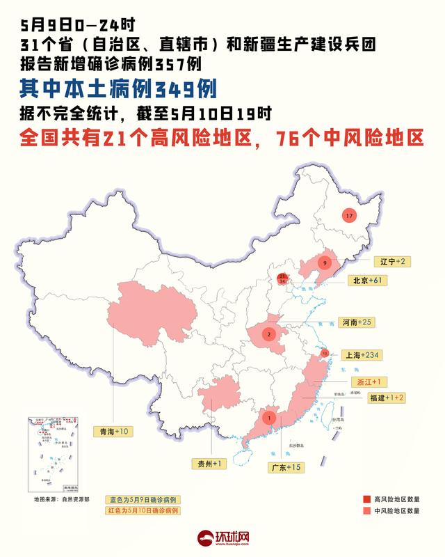 全国现有高中风险区21+76