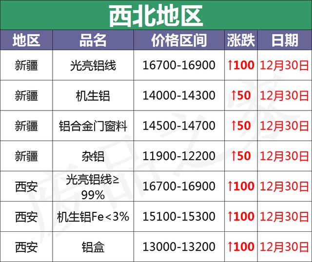 铝箔球破碎机