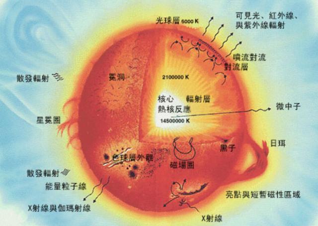 距地42光年，超大型“超级地球”被发现，科学家却担忧不已