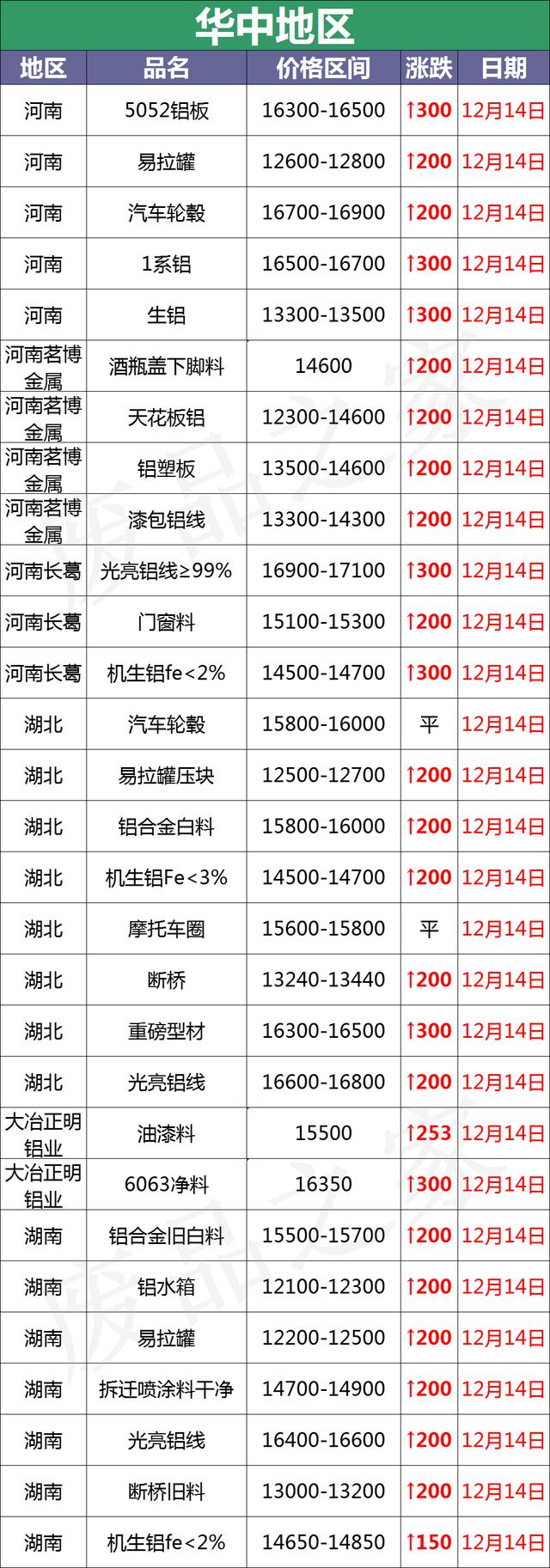 山西断桥铝破碎机批发
