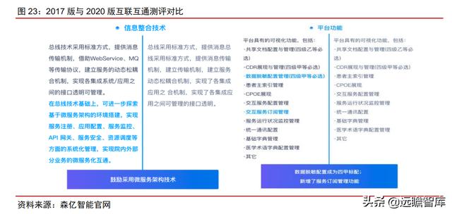 医疗IT龙头，卫宁健康：医疗云化开拓未来，加速产品变革引领市场