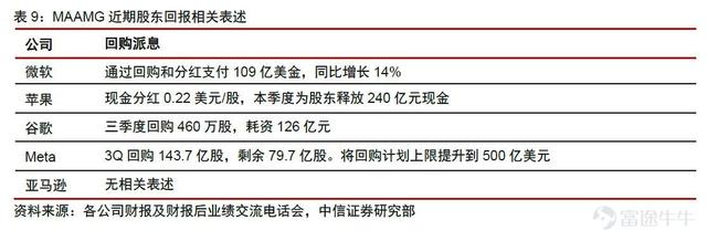 热议：苹果逆市大涨3%！大型科技股已成避风港？