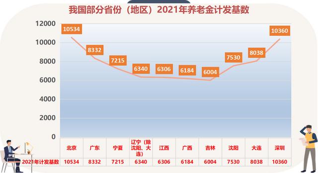 养老保险实现全国统筹，个人养老金会提高吗？