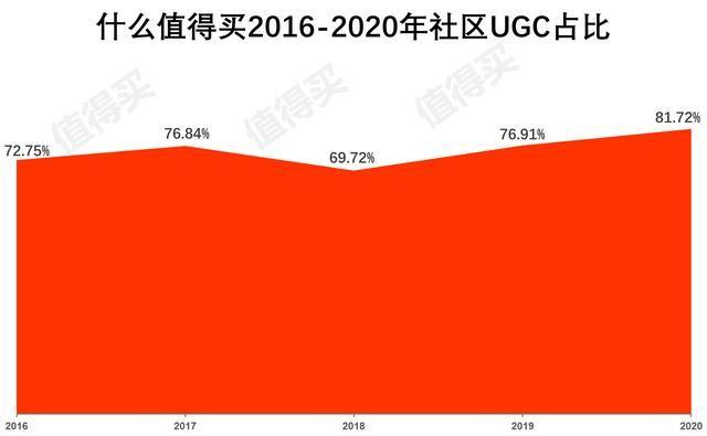 产品分析案例——什么值得买APP