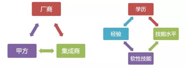 初级网络工程师三年发展规划