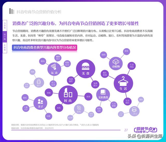 2022궶ӪƤ飨ȫӪ+Ӫٻ滮