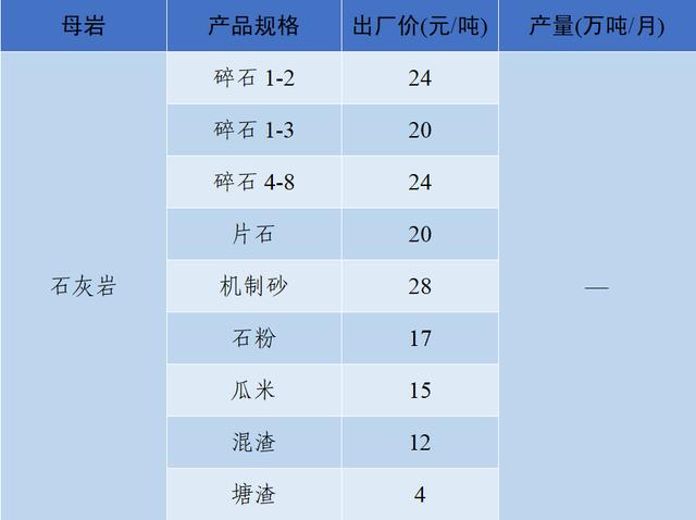 砂石骨料网单价