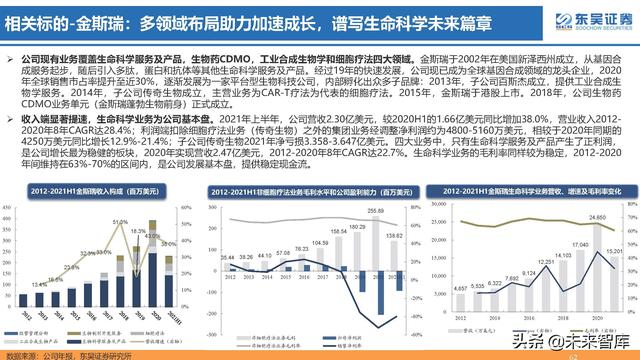 生命科学研究