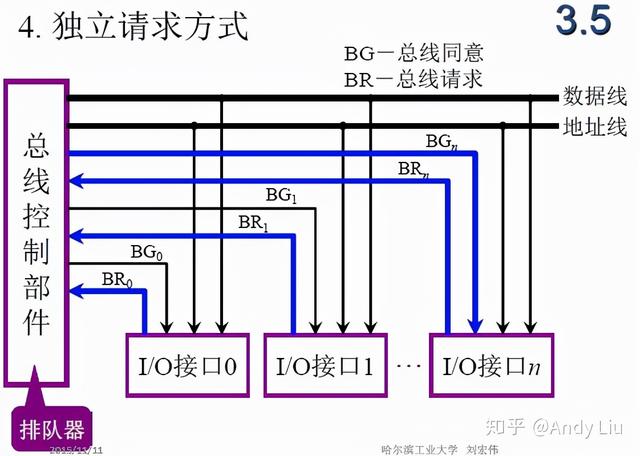 终于有人把"计算机组成原理学习笔记"整理出来了