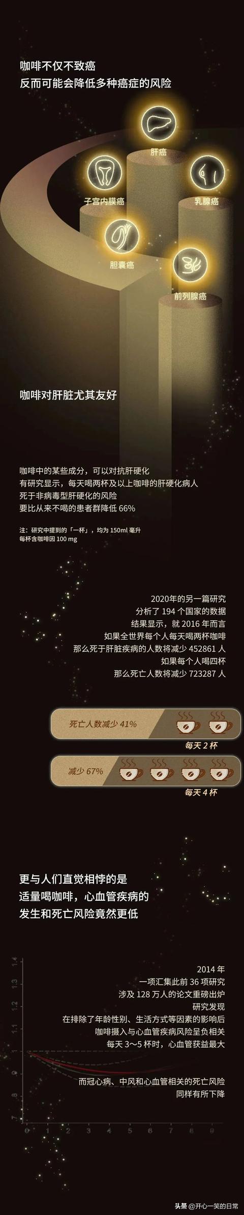 那些长期喝咖啡的人，现在都怎样了？