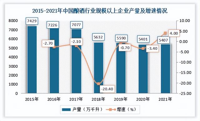 中国酒类流通市场发展趋势分析与投资前景研究报告
