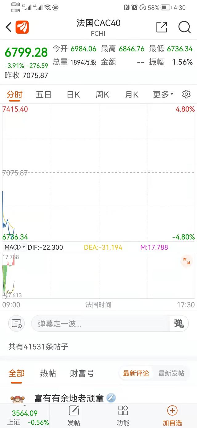 全球市场大跌，金融风暴又要来了吗