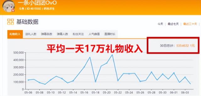 中国十大网红主播排名（为什么现在这么多明星转战网红）