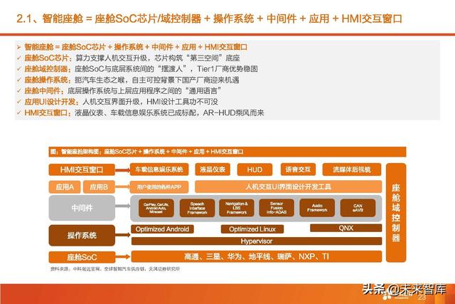 汽车智能驾驶产业深度研究：全球智能驾驶产业链投资分析