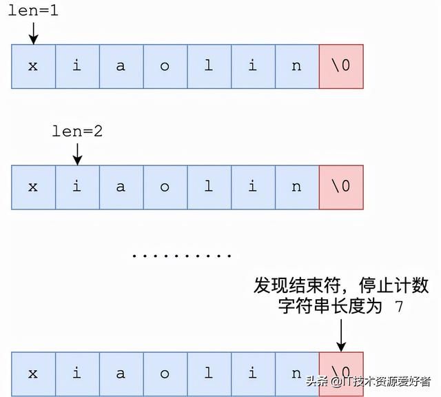 用40 张图全面了解 Redis数据结构，拿捏的死死的