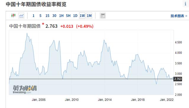 如果某金融机构的债券资产组合中「夹层债券」