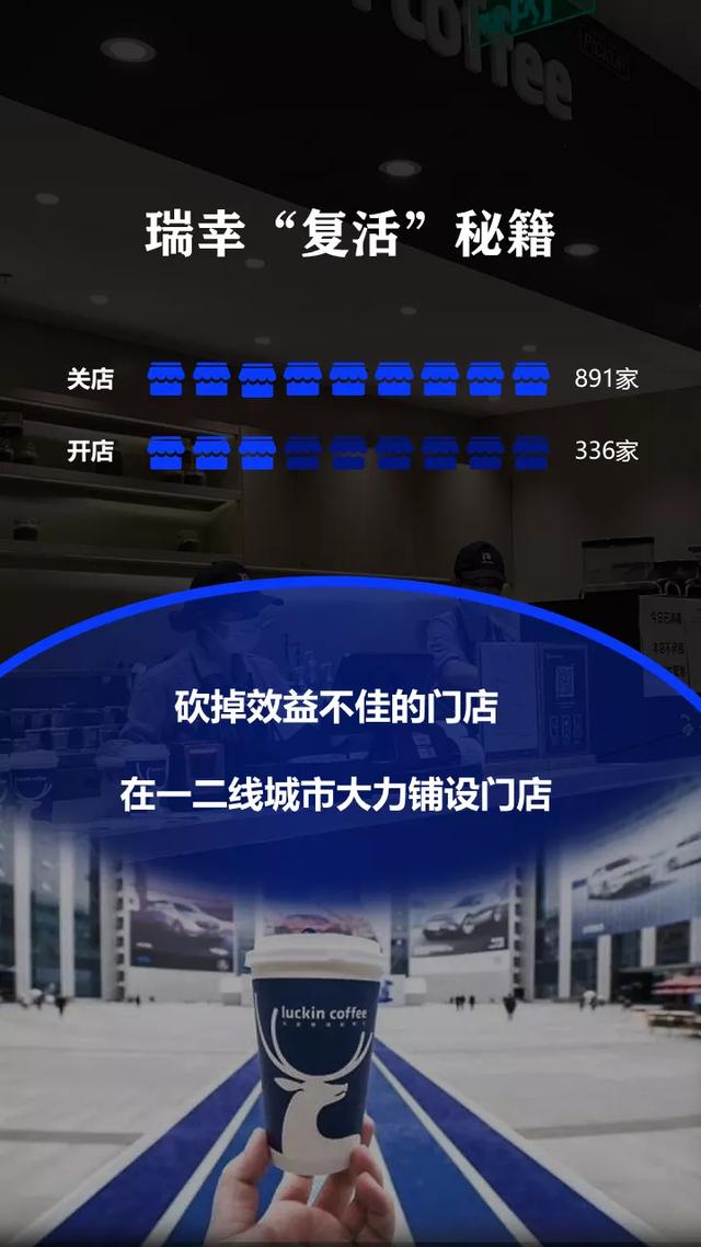 最新：瑞幸咖啡12亿元罚款已交完，重回牌桌，瑞幸做对了什么？