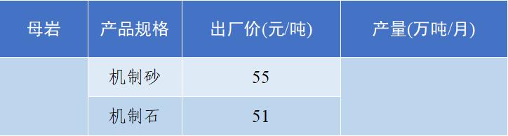 砂石骨料价格