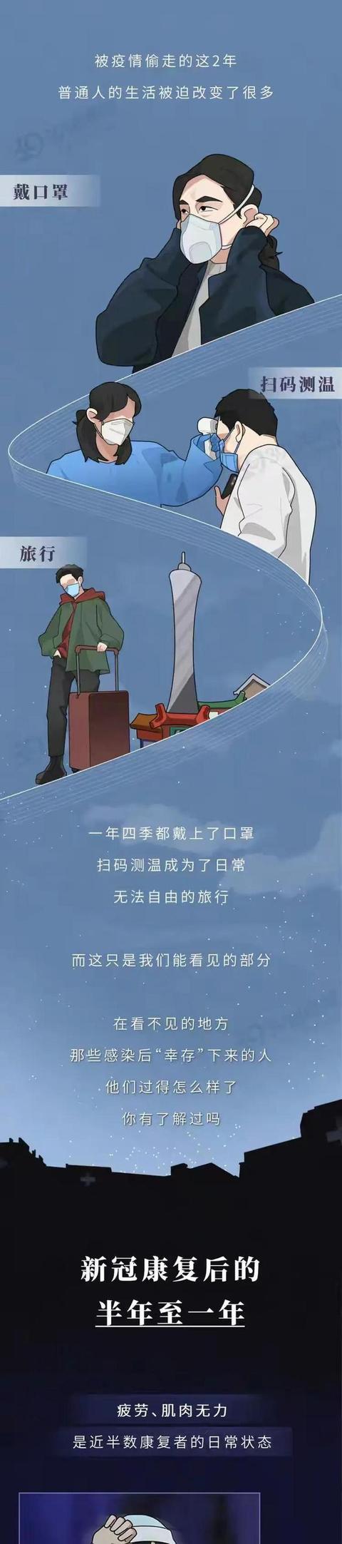 新冠肺炎幸存者：疾病虽然治愈了，但“这些问题”却困扰着我
