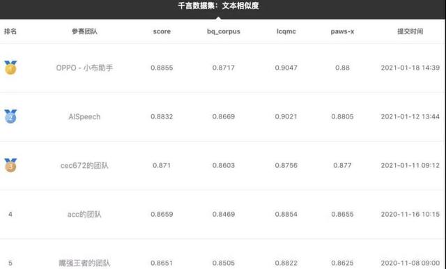 OPPO小布助手三周年事件回顾，三周岁生日庆典怎么玩