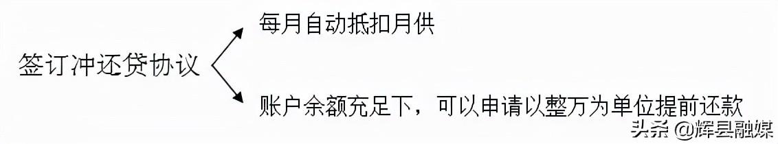 公积金便民服务举措「公积金贷款惠民工程」