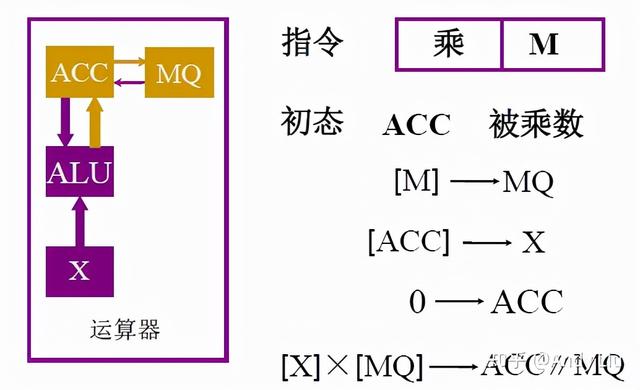 终于有人把"计算机组成原理学习笔记"整理出来了